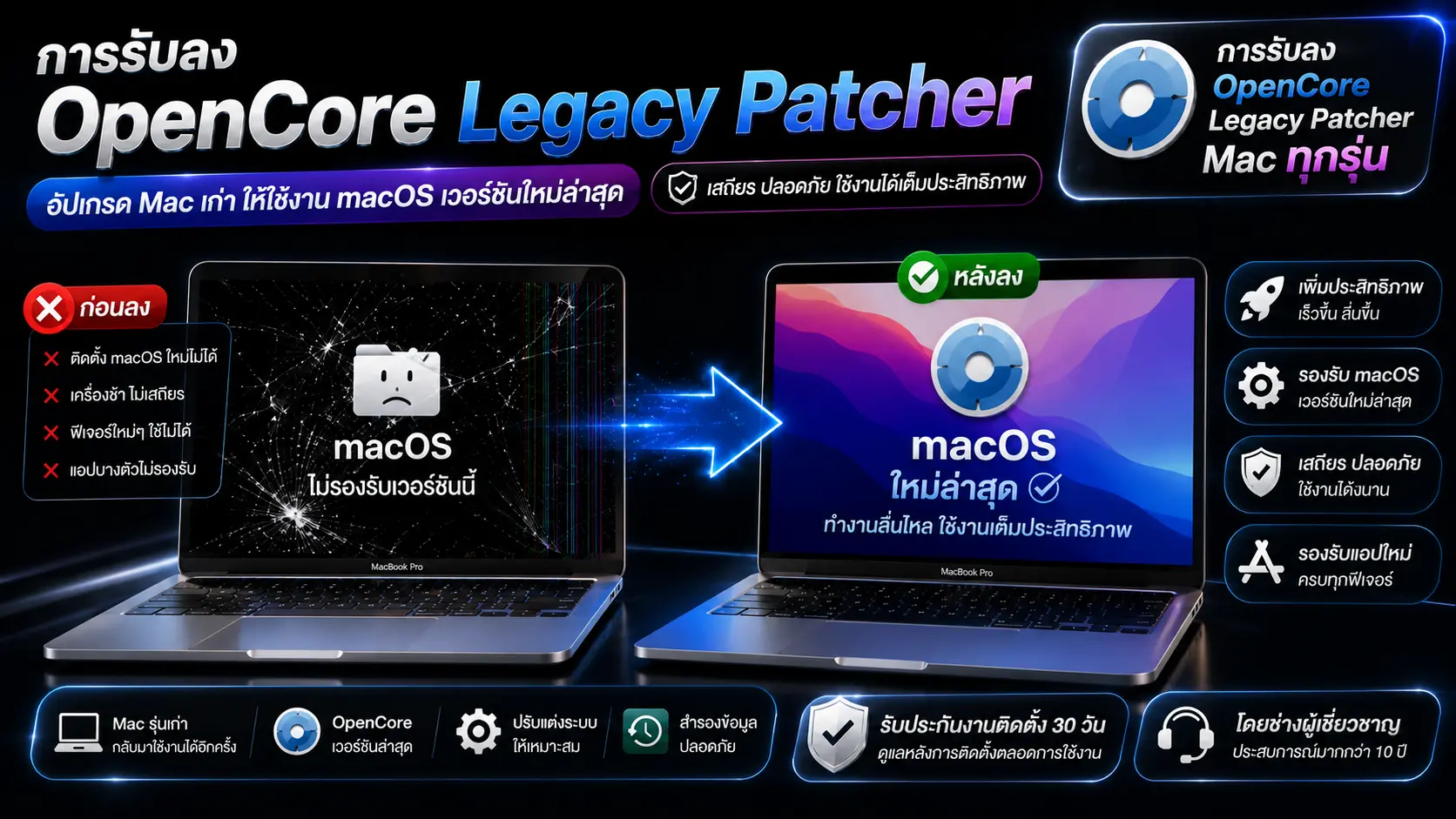 บริการชุบชีวิต Mac รุ่นเก่า ติดตั้ง macOS เวอร์ชันใหม่ด้วย OpenCore Legacy Patcher